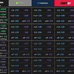 best odds to bet on